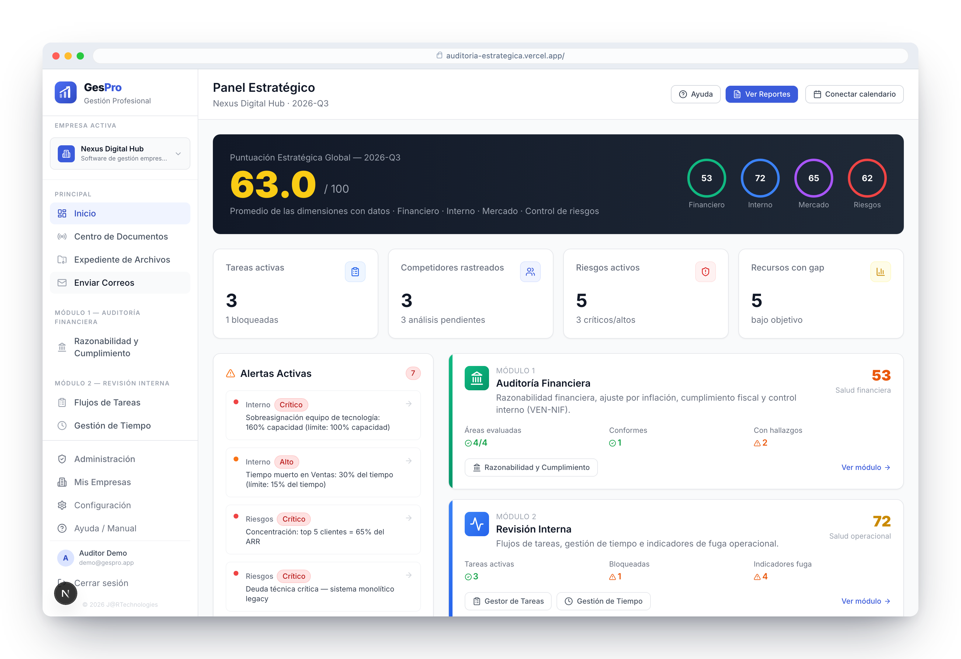 GesPro — Panel estratégico con puntuación global, alertas y módulos de auditoría